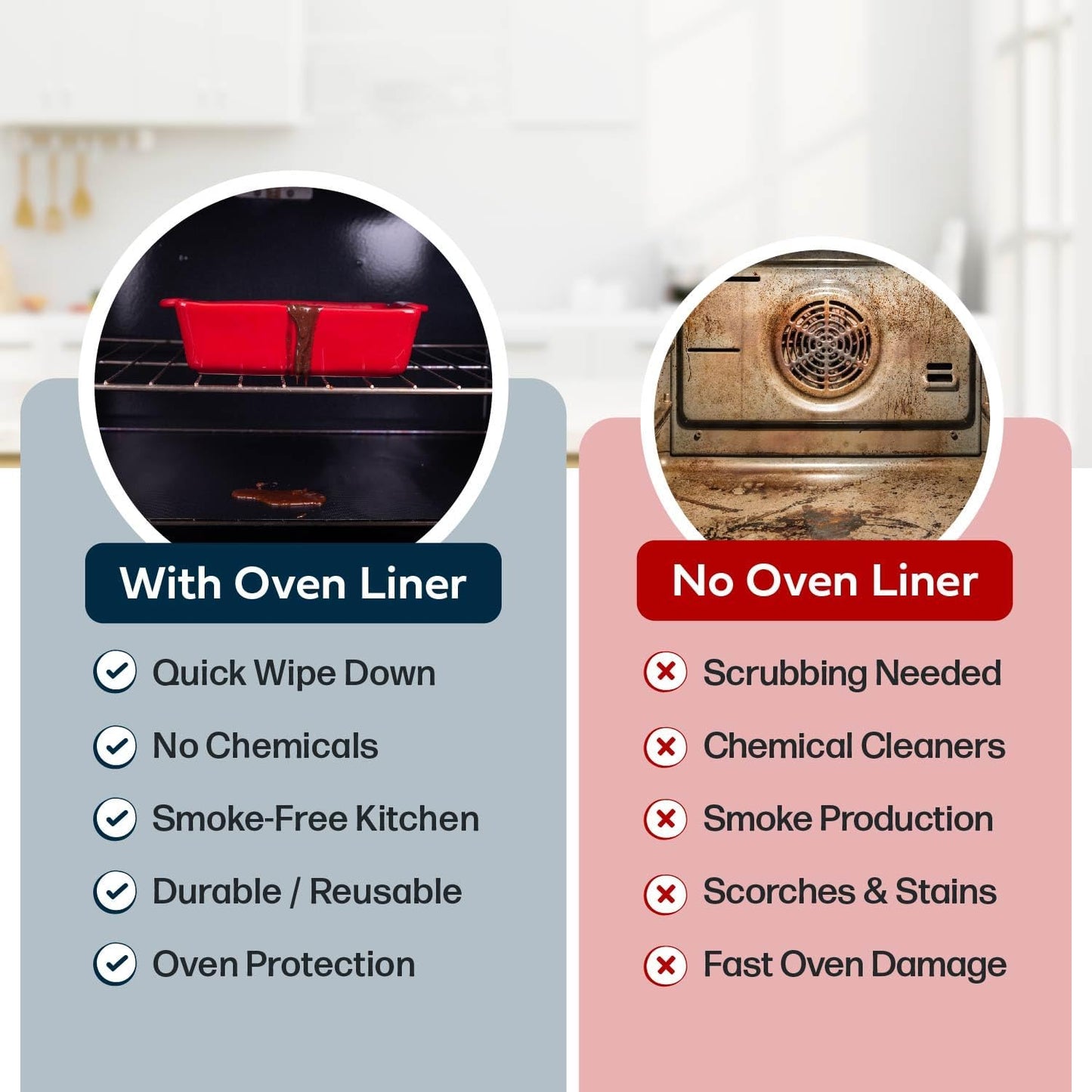 Cooks Innovations Non-Stick Oven Protector Mat - 2 Heavy Duty Nonstick Oven Rack Liners to Protect Convection, Electric, Gas, & Microwave Ovens - BPA & PFOA Free Heat Resistant Baking Mat