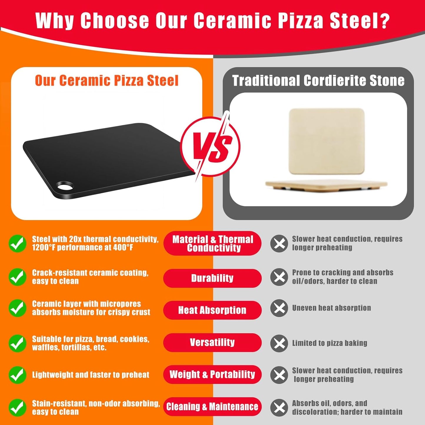 Hisencn Pizza Steel for Oven & Grill – 16"x13.4" Ceramic Baking Steel Pizza Stone Set with Pizza Peel, Cutter & Dough Scraper – High Conductivity for Crispy Crust, Indoor & Outdoor Use