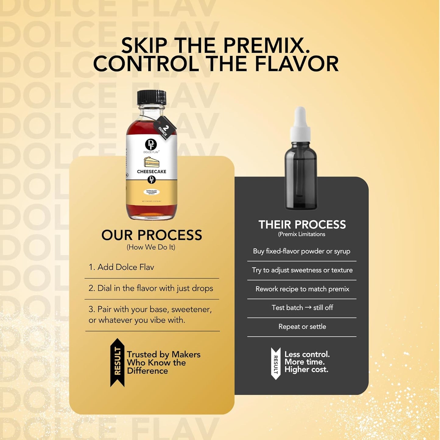 Dolce Flav Cheesecake Extract – 2 Ounce Water-Soluble Kosher, Sugar-Free, Concentrated Creamy Flavor for Desserts, Frostings & Pastries, Includes Measured Dropper