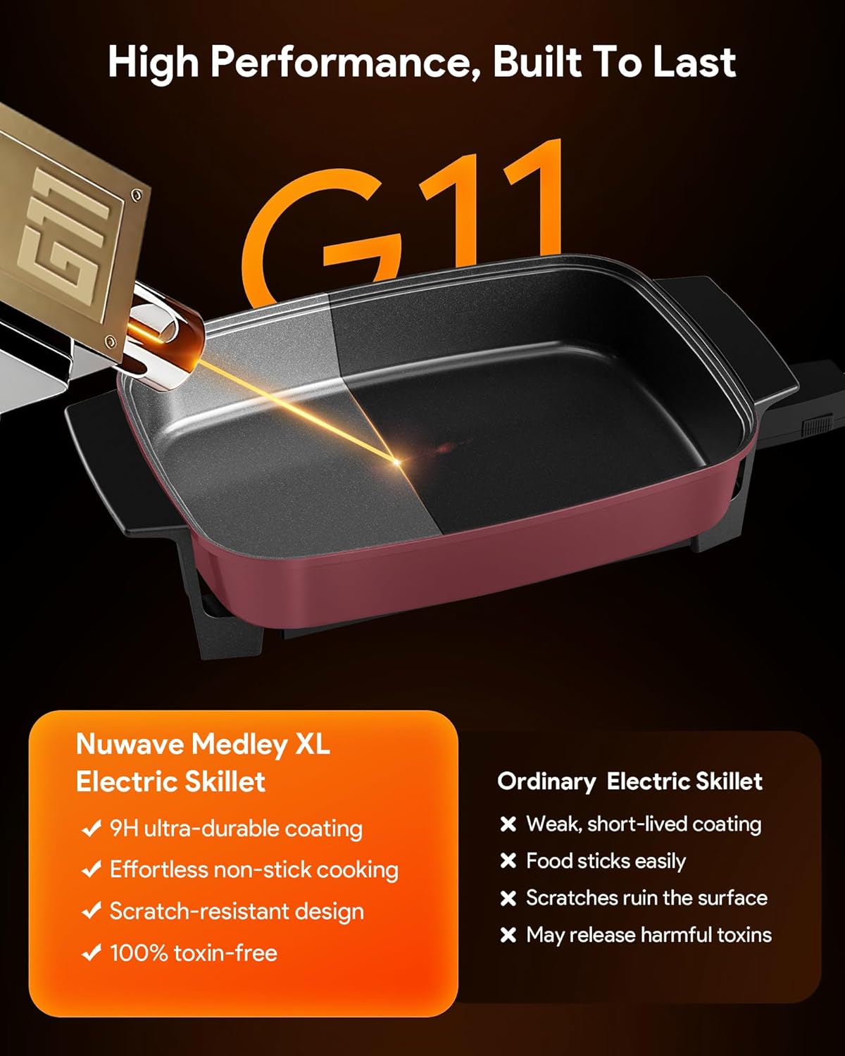 Nuwave Medley XL Digital Electric Skillet, Family Size Griddle w/Glass Lid, 2025 New & Improved Precision Heating, 100°-425°F, PFAS Free G11 Nonstick Ceramic Coating, Portable Hot Plate, 7qt Capacity