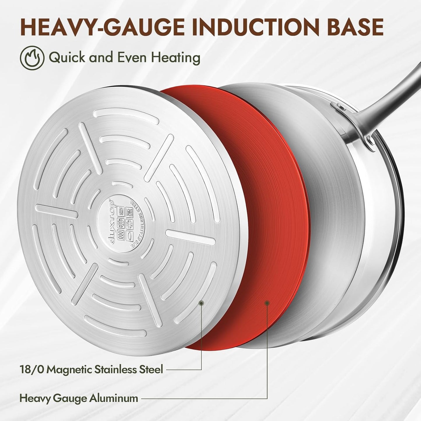 Ceramic Saute Pan with Lid, 5.5QT Nonstick Frying Pan without PFAS, PTFE, or PFOA, Stainless Steel Base Deep Skillet for All Cooktops, Oven & Dishwasher Compatible