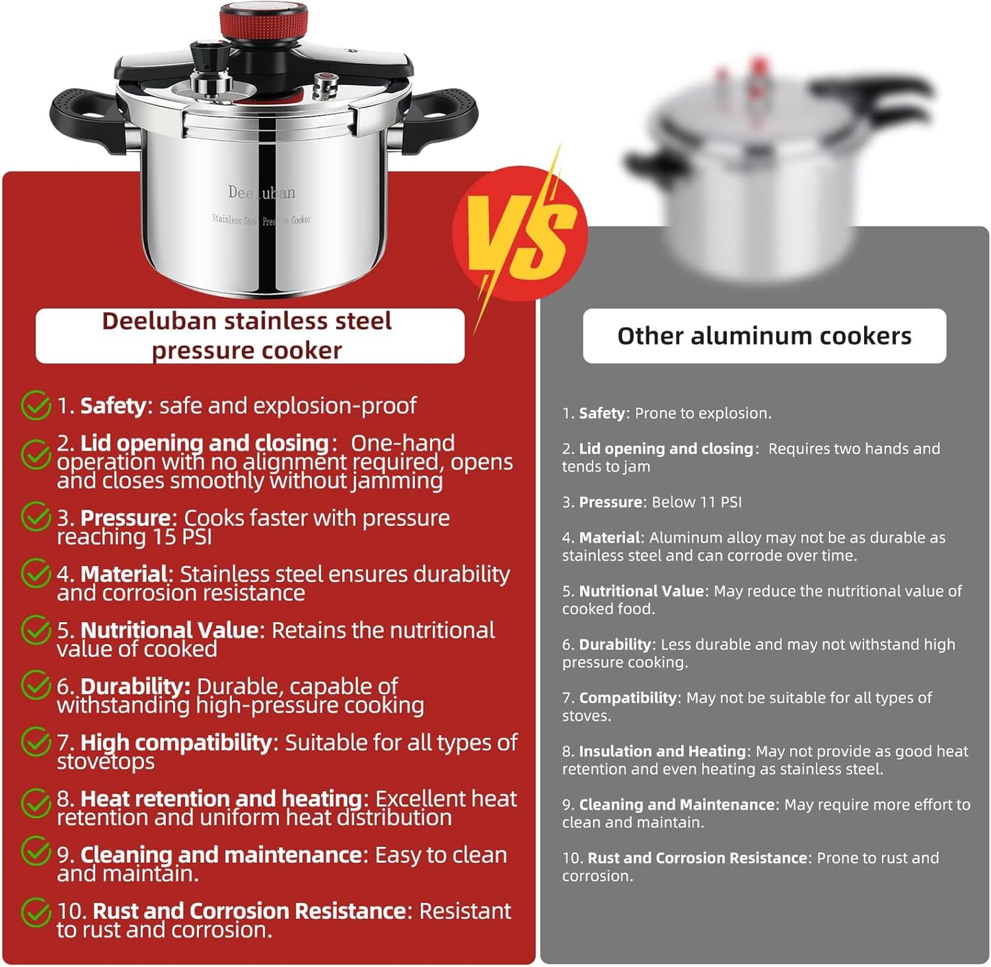 Pressure Cooker Stainless Steel 8 Qt, Commercial Stove Top Pressure Cooker Pot, One-Hand Locking, Compatible with Gas & Induction, Fast Cooking for Large Meals, Dishwasher Safe, Deeluban