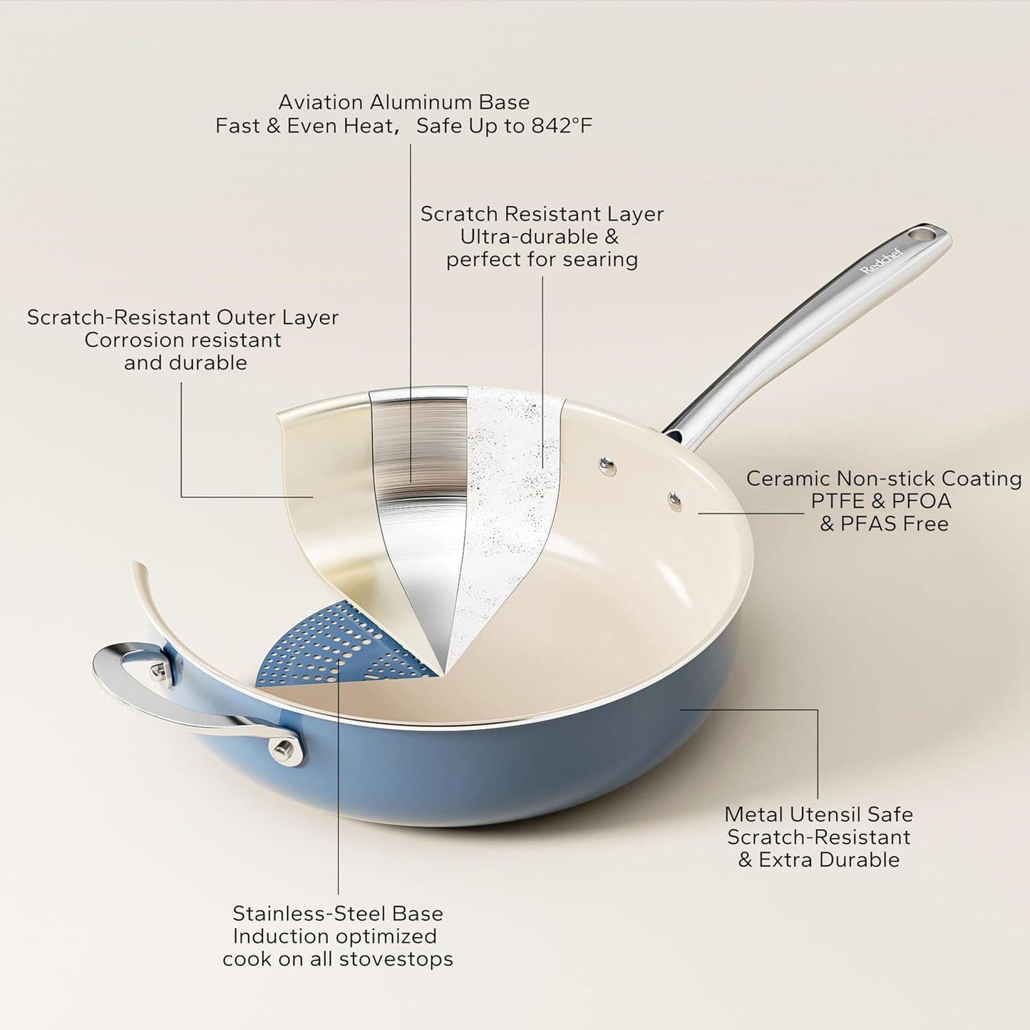 Redchef Ceramic Nonstick Cookware Set,14pcs Pots and Pans Set Non Stick,Induction Cookware with Stainless Steel Handle,Non Toxic Kitchen Cooking Set,Dishwasher & Oven Safe,PFAS PFOA & PTFE Free（Blue）