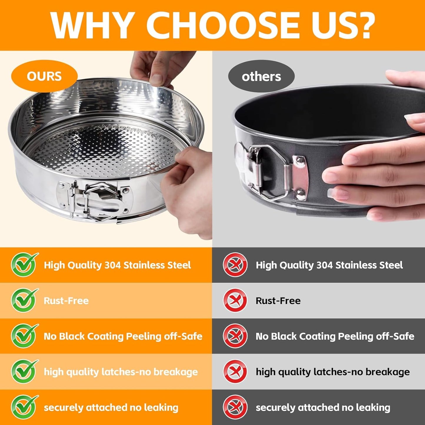 Aufind Springform Pan Set for Baking (4,7,9,10inches), 304 Stainless Steel Springform Cake Pan with Removable Bottom, Cheesecake Pan with 50PCS Parchment Paper for Pie Cake Pizza and Quiches