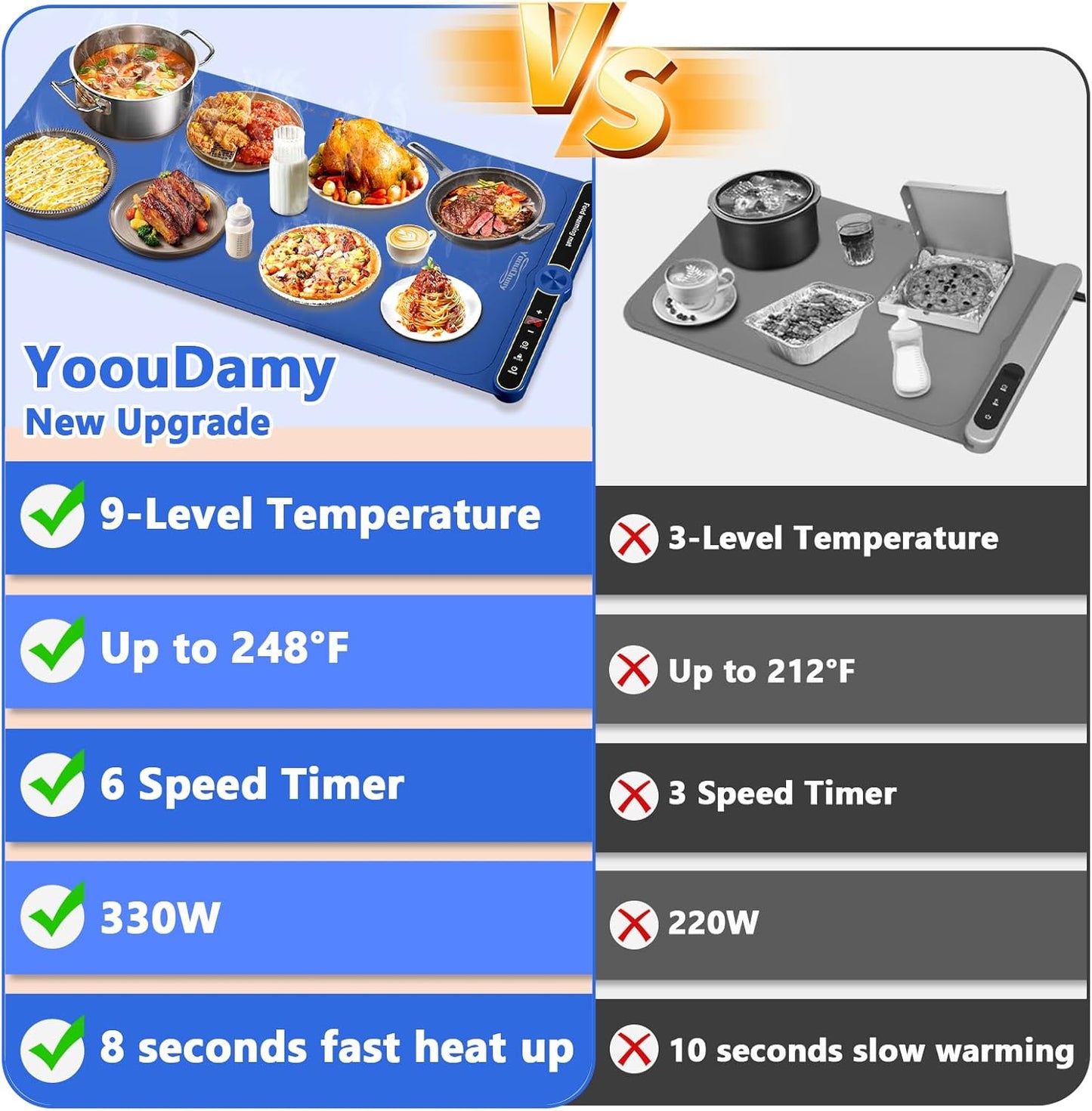 Warming Mat for Food Extra Large - Food Warming Mat, 31.7"x15" Heating Mat for Food with 9 Temperature Settings and 6H Timer, Full Surface Heating Warming Tray for Parties Daily Use(Blue)
