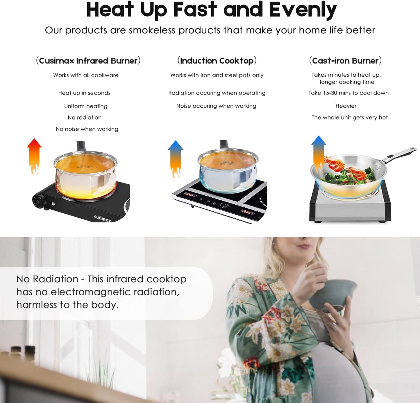 Cusimax Electric Stove, 1800W Infrared Hot Plate, 7 Inch Ceramic Glass Portable Double Burner Cooktop for Dorm Office Home Camp, Compatible w/All Cookware, Heat-up In Seconds-Upgraded Version