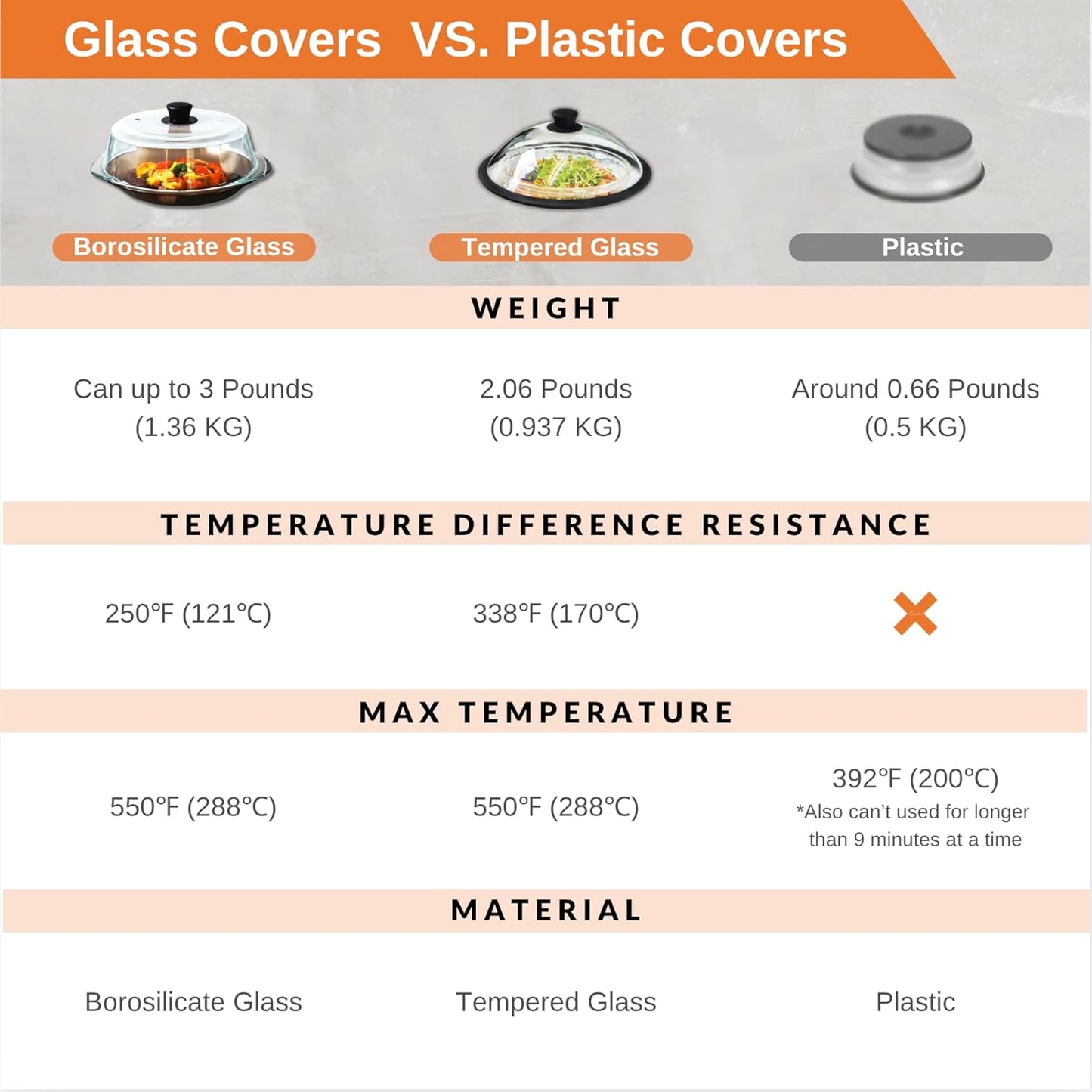 OEC Vented Splatter Guard Microwave Glass Cover with Easy-Grip Handle - 100% Food Grade Tempered Glass & BPA Free Silicone Rim. Compatible with Plates, Bowls and Meal Prep Containers, Dishwasher Safe