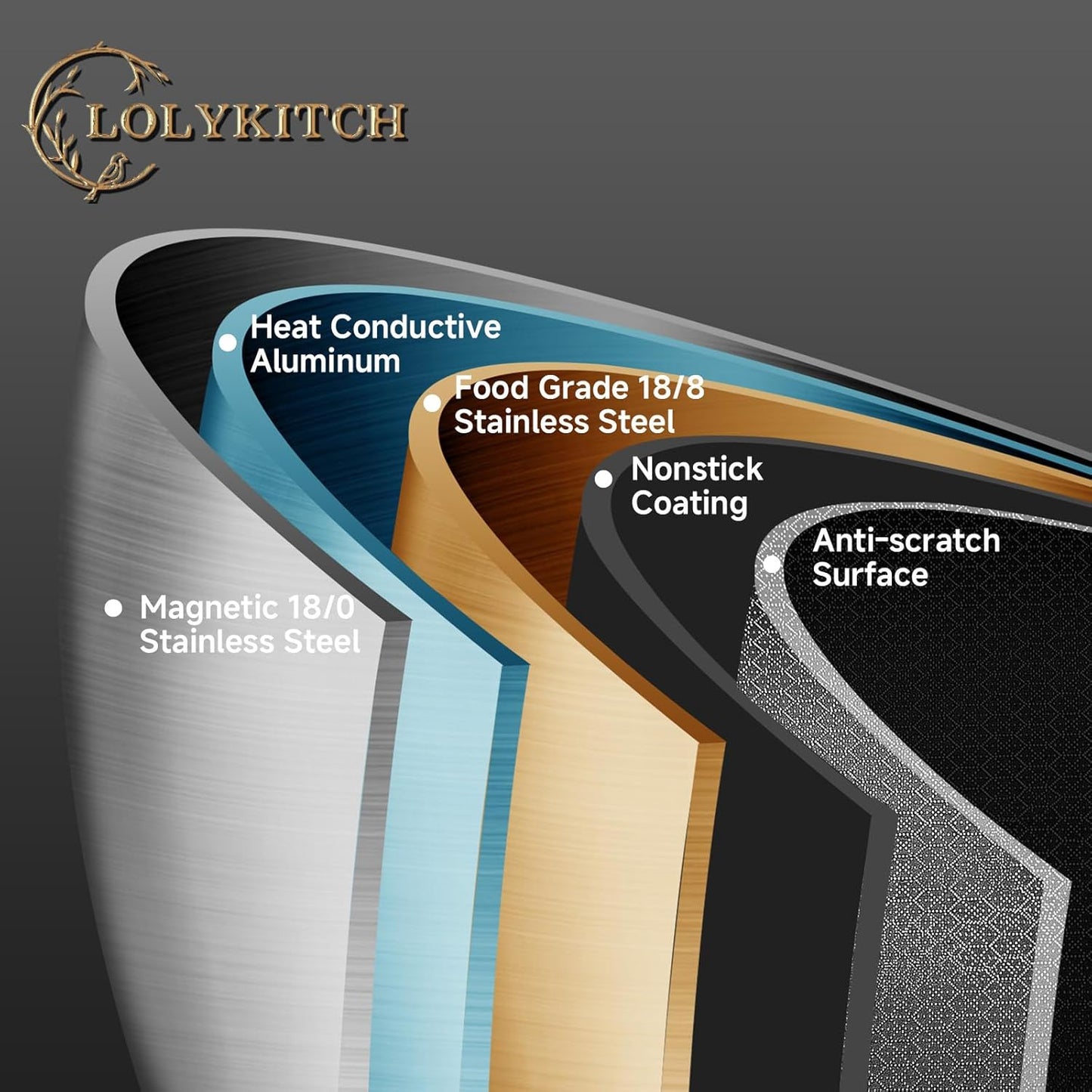 LOLYKITCH 7 Quarts Hybrid Non Stick Tri-Ply Stainless Steel Sauté Pan with Lid,12 Inch Deep Frying Pan,Large Skillet,Induction Cooking Pan, Oven Safe and Detachable Handle.