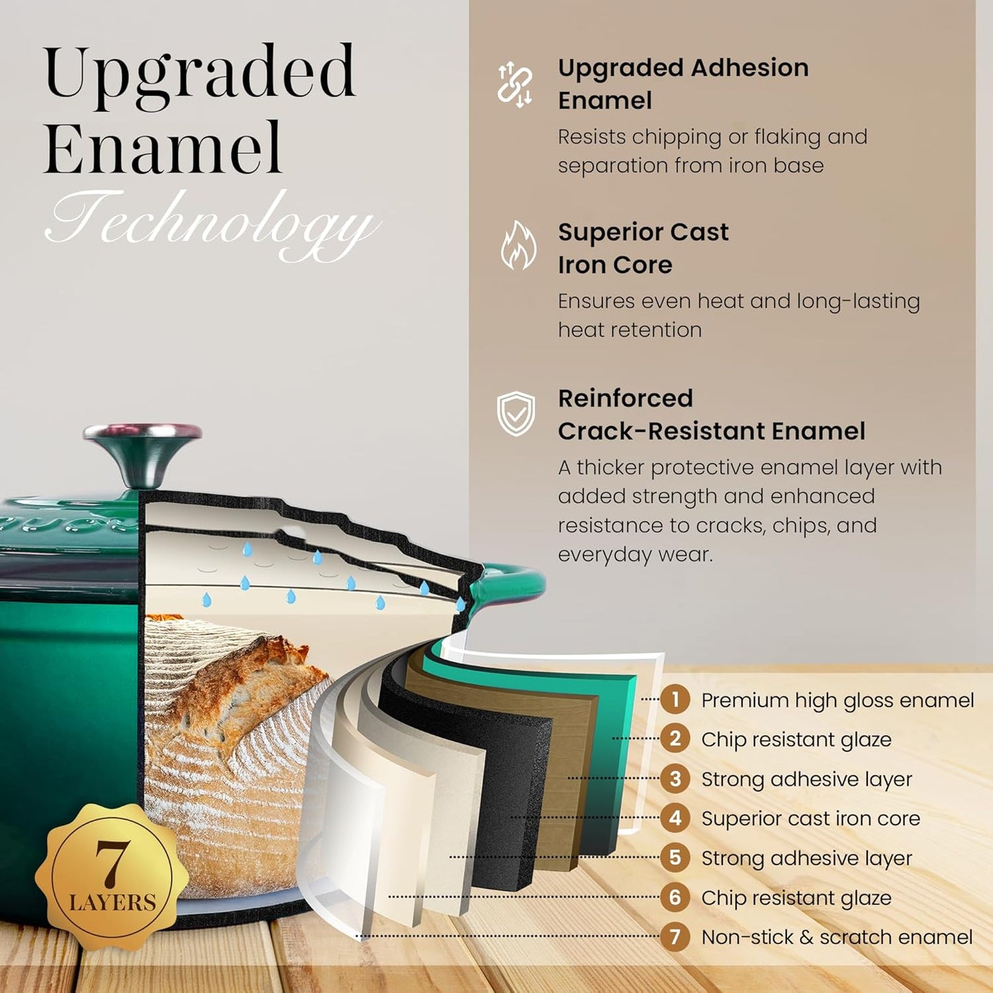 Nuovva Enamelled Cast Iron Dutch Oven Pot with Lid – 6.4 Quart Non Stick Casserole Pot – Heavy Duty & Oven Safe up to 500° F for Bread Baking, Braising, Stews, Roasting – 28cm Dark Green