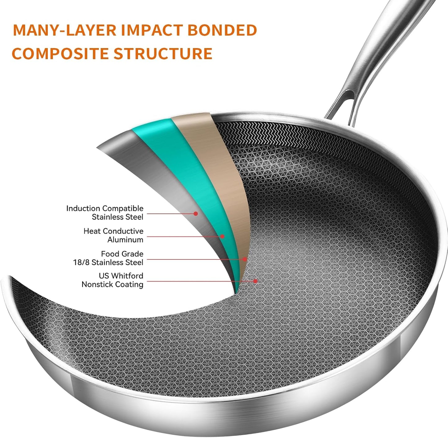 DELARLO Tri-Ply Stainless Steel 8" 10" Frying Pan Set With Lid Nonstick Large skillet, Oven safe induction Chef's Pan,Pots and Pans Set Suitable for All Stove Efficent Fast Even Heating