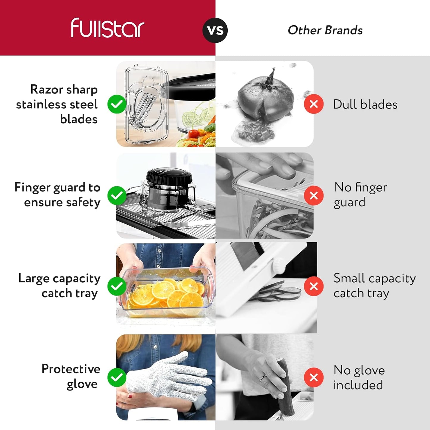 Fullstar Mandoline Slicer for Kitchen, Fruit Cutter, Cheese Grater, Cucumber Slicer, Veggie Spiralizer, Food Cutter & Kitchen Gadgets with Safety Glove (11 in 1, Clear)