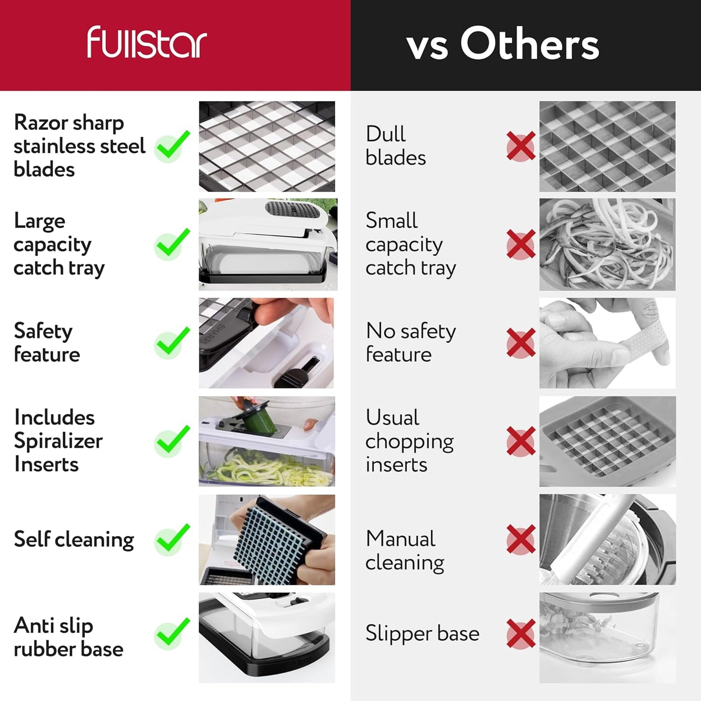 Fullstar Vegetable Chopper - Food Chopper with Container, Spiralizer, Egg Slicer & Juicer - Home Essentials & Kitchen Gadgets (XL - 9 in 1)