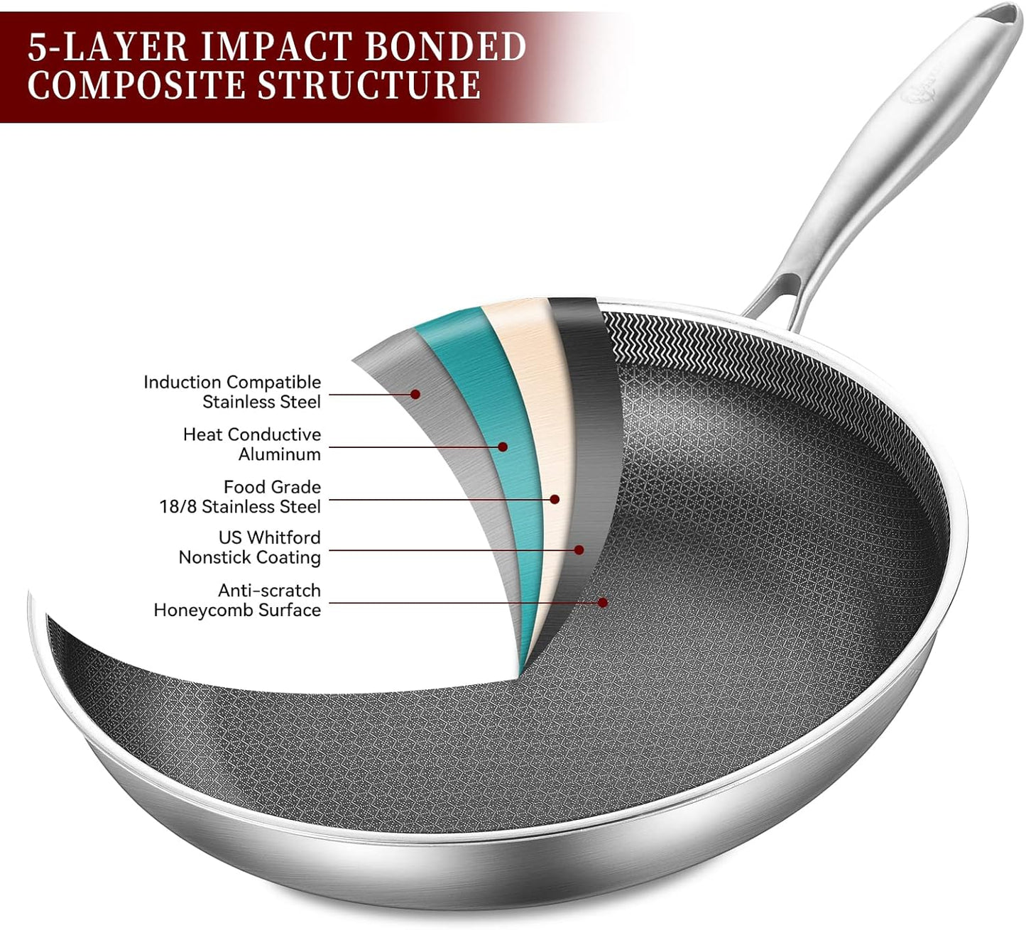 LOLYKITCH 10-12 Inch Hybrid Tri-Ply Stainless Steel Nonstick Chef's Frying Pan Set,Skillets,Induction Cooking Pan,Oven & Dishwasher Safe.