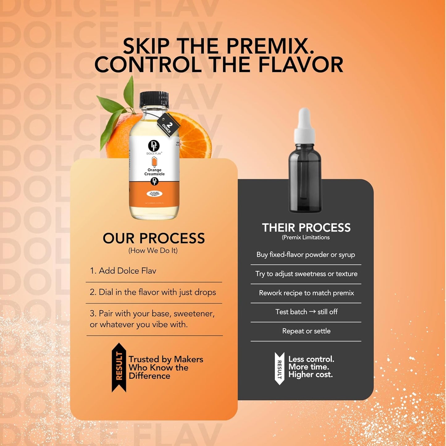 Dolce Flav Orange Creamsicle Extract - 2 Ounce Oil-Soluble Multipurpose Flavoring Ideal for Candy Making, Baking, Lip Balm, and Ice Cream - Perfect Kitchen Gift for Holidays