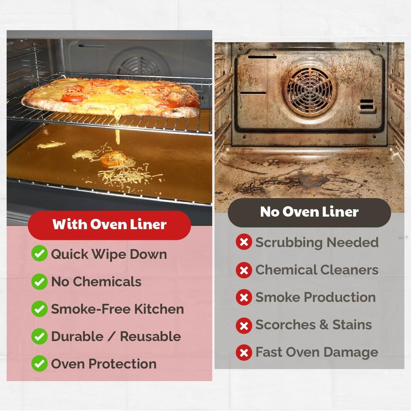 Cooks Innovations Non-Stick Oven Protector Mat - Heavy Duty Nonstick Oven Rack Liners to Protect Convection, Electric, Gas, & Microwave Ovens - BPA & PFOA Free Heat Resistant Baking Mat