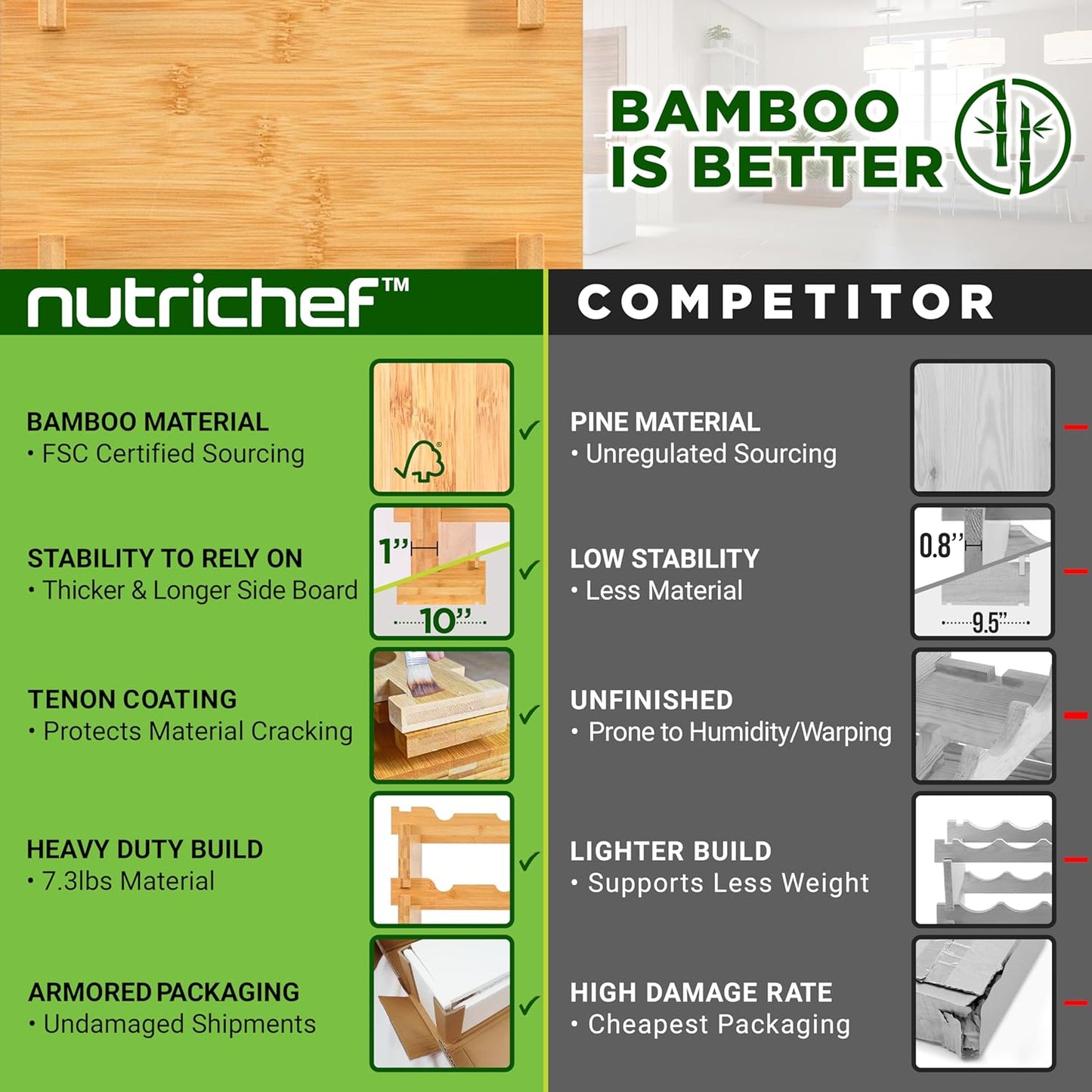 NutriChef Bamboo Stackable Wine Rack, 8-Tier 72 Bottle Capacity Wine Racks Free Standing Floor, No Tools Assembly, Modular Storage Display Shelf for Kitchen and Cellar 33.5" x 10" x 42", White