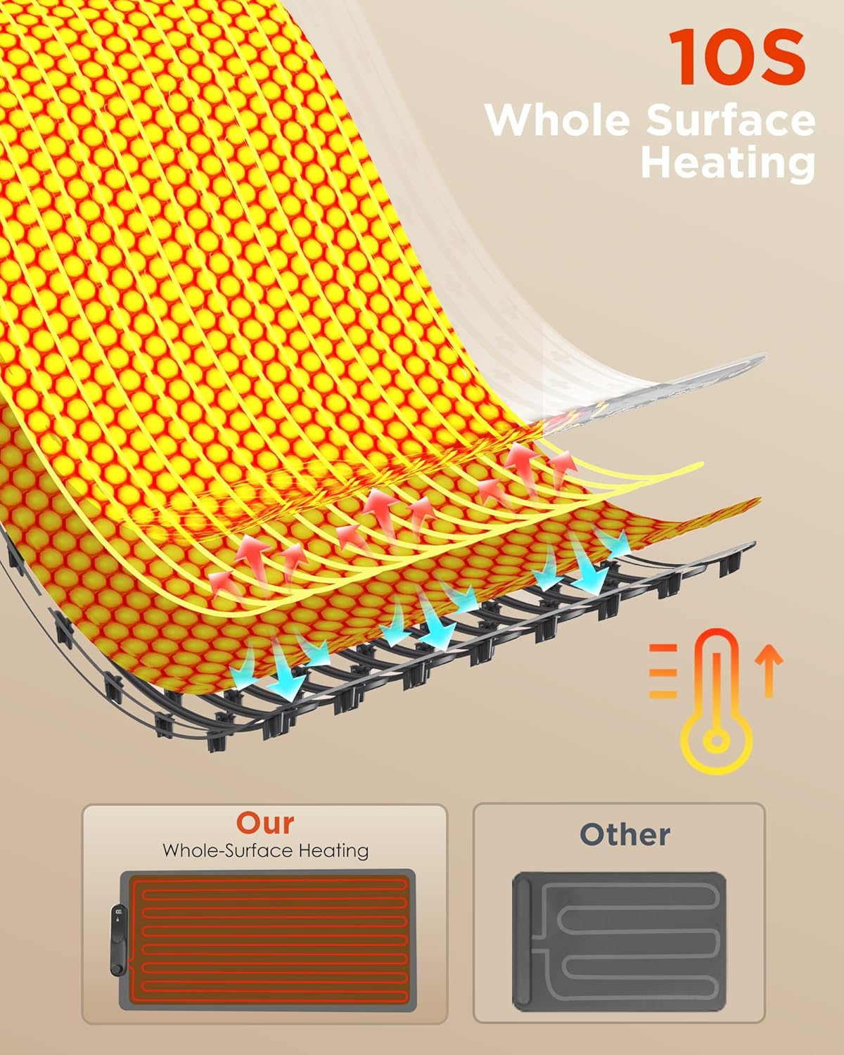 FEPPO Food Warming Mat, (XXL 35”x16”) Electric Warming Trays for Buffets Party, Fast Full-Surface Heating Mat for Food with 19 Level Adjustable Temperature and 6 Hours Timer, Roll Up Food Warmer