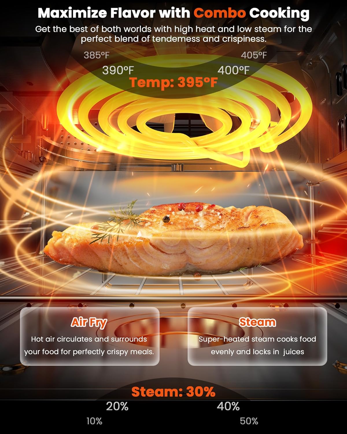 Nuwave Combi Steam Oven, Non-Toxic Stainless Steel Multi-Cooker with Air Fry, Steam, Sous Vide, Toast & More, 50-450°F Precision, 120 Presets, Moisture Control, Programmable, Easy to Clean