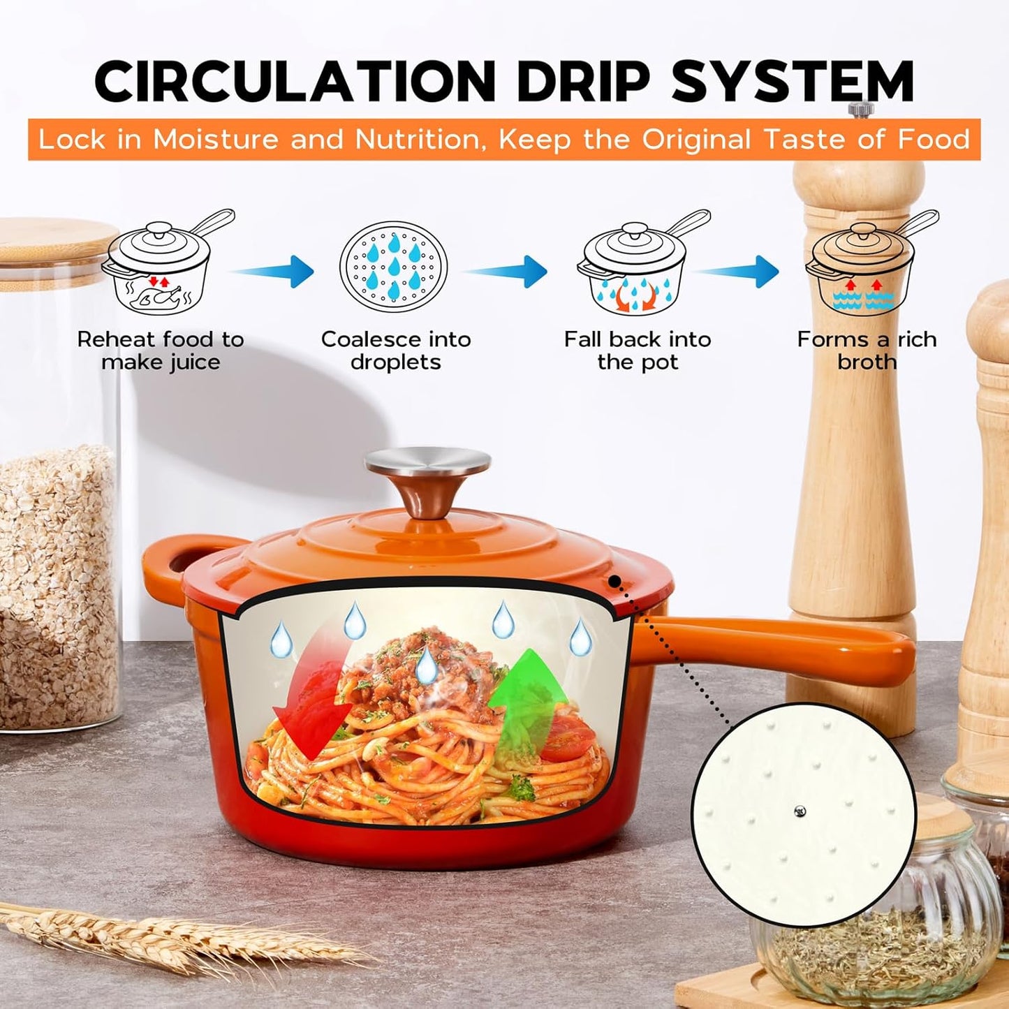 Enameled Cast Iron Sauce Pan Pot, Onader 1QT Saucepan with Lid, Small Enamel Dutch Oven Kitchen Cooking Pot – Sunset Orange