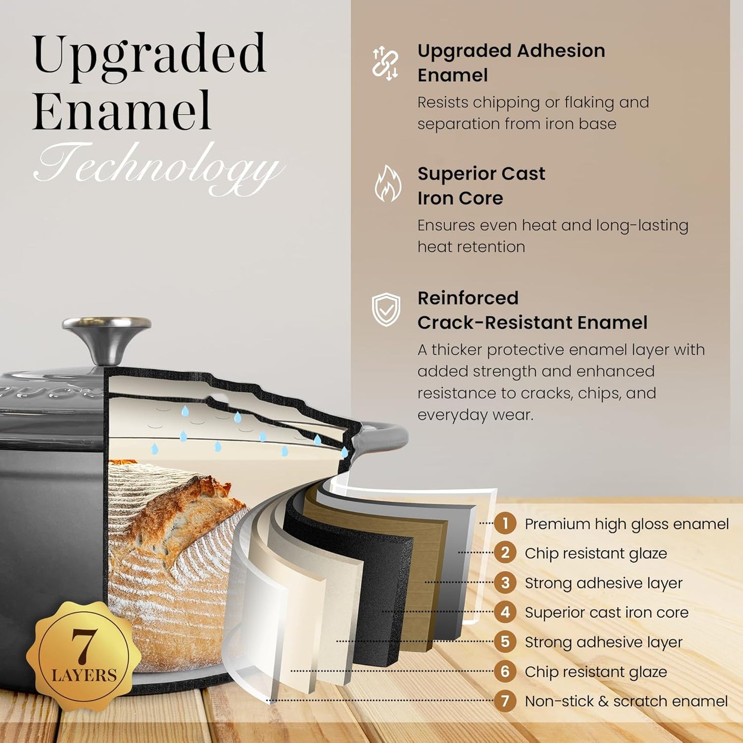 Nuovva Enamelled Cast Iron Dutch Oven Pot with Lid – 6.4 Quart Non Stick Casserole Pot – Heavy Duty & Oven Safe up to 500° F for Bread Baking, Braising, Stews, Roasting – 28cm Grey