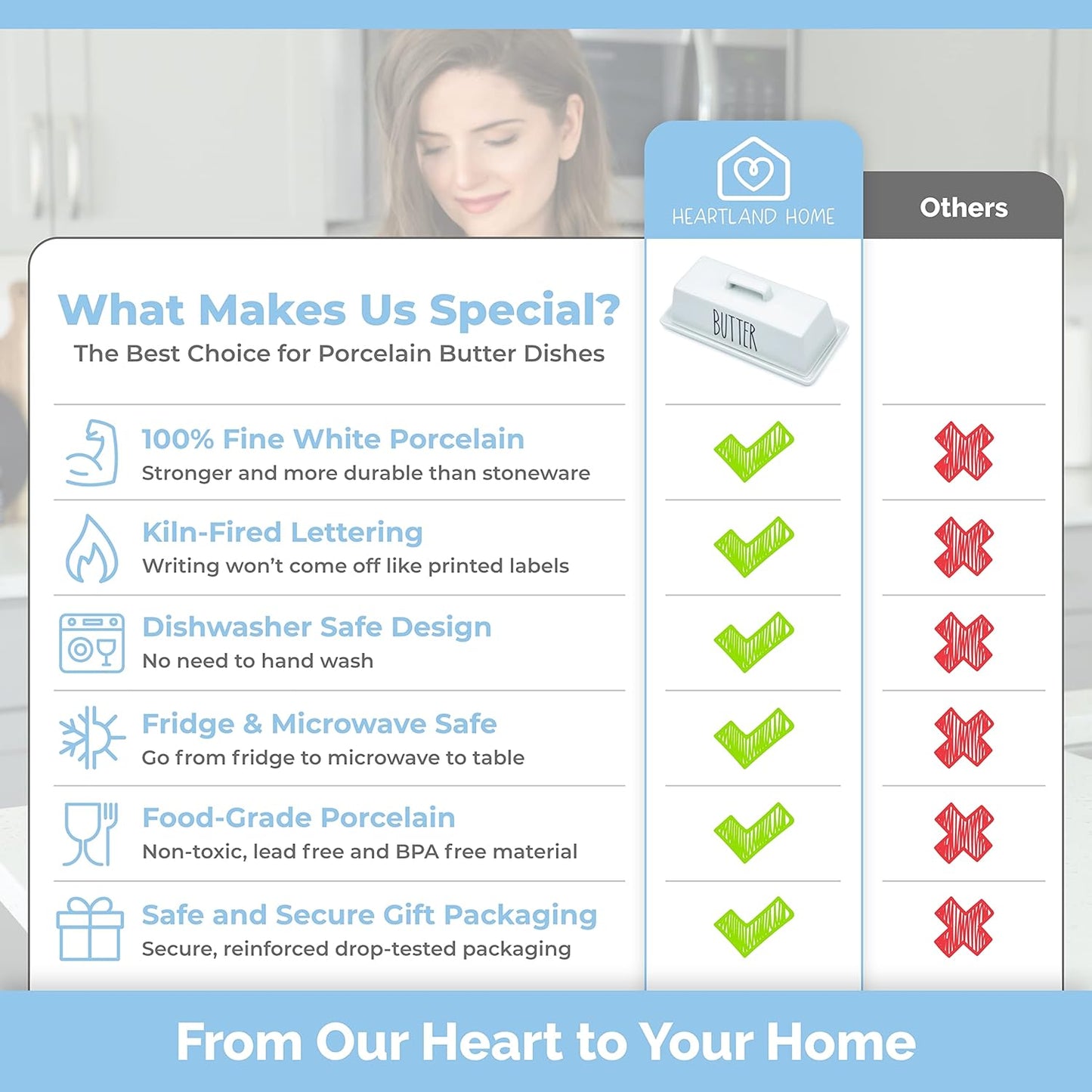 Heartland Home Porcelain Covered Butter Dish with Lid for Countertop (Lid with Handle). 7.6" x 3.8" Butter Holder Container for One Stick of Butter. Textured Tray Butter Keeper for Non Slip Storage