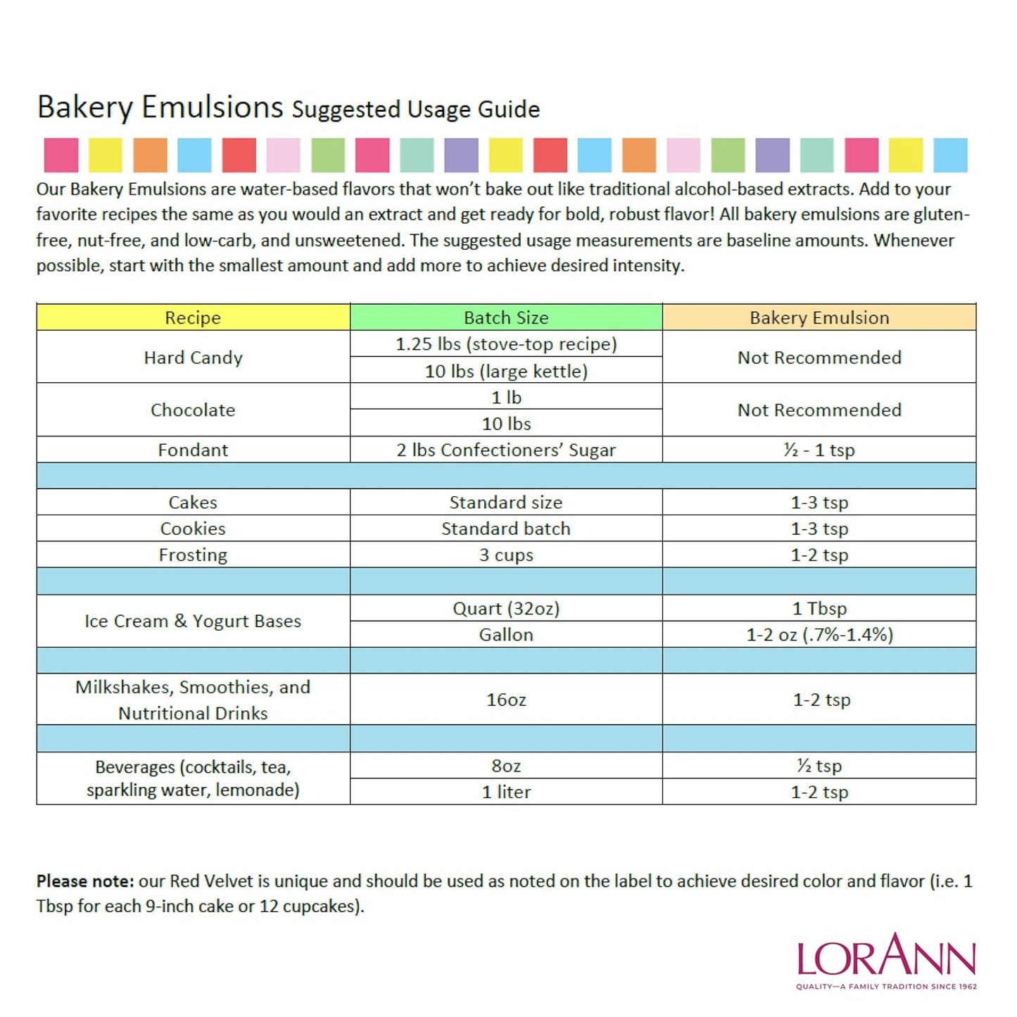 Lorann Oils Banana Bakery Emulsion: True Banana Emulsion, Ideal for Boosting Fruit Tones in Cakes, Cookies & Desserts, Gluten-Free, Keto-Friendly, Banana Extract Substitute Essential for Your Kitchen