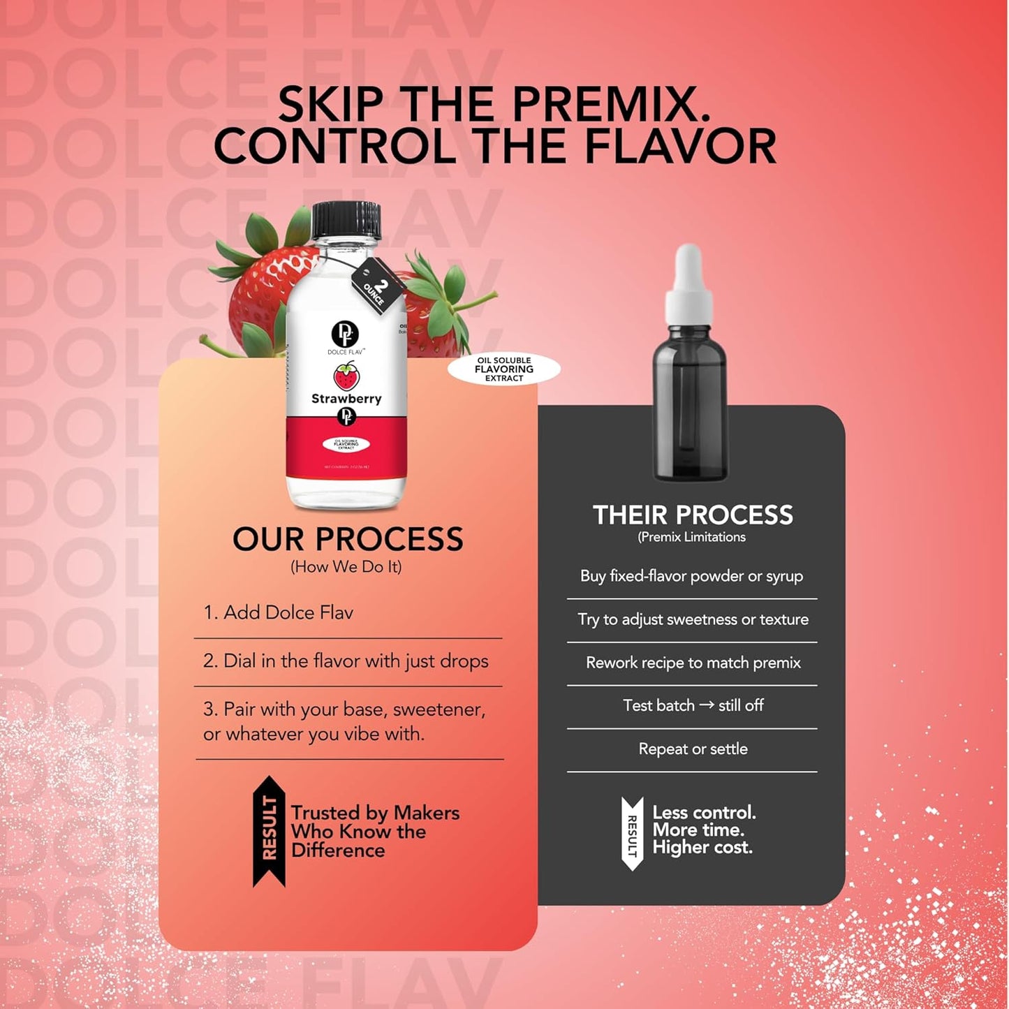 Dolce Flav Strawberry Extract – 2 Ounce Oil-Soluble Kosher, Sugar-Free, Concentrated Berry Flavor for Candy, Chocolates & Desserts, Includes Measured Dropper