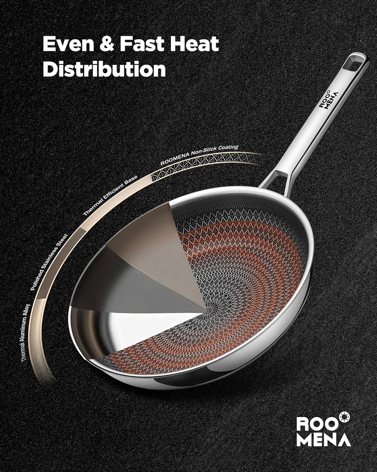 Nonstick Frying Pan Set with 2 Lid, Non-Toxic Tri-Ply Hybrid Ceramic Skillet 3 Piece, 8, 10 & 12 Inch Stainless Steel Pans, PFAS/PFOA/PTFE Free, Dishwasher & Oven Safe, Induction Compatible