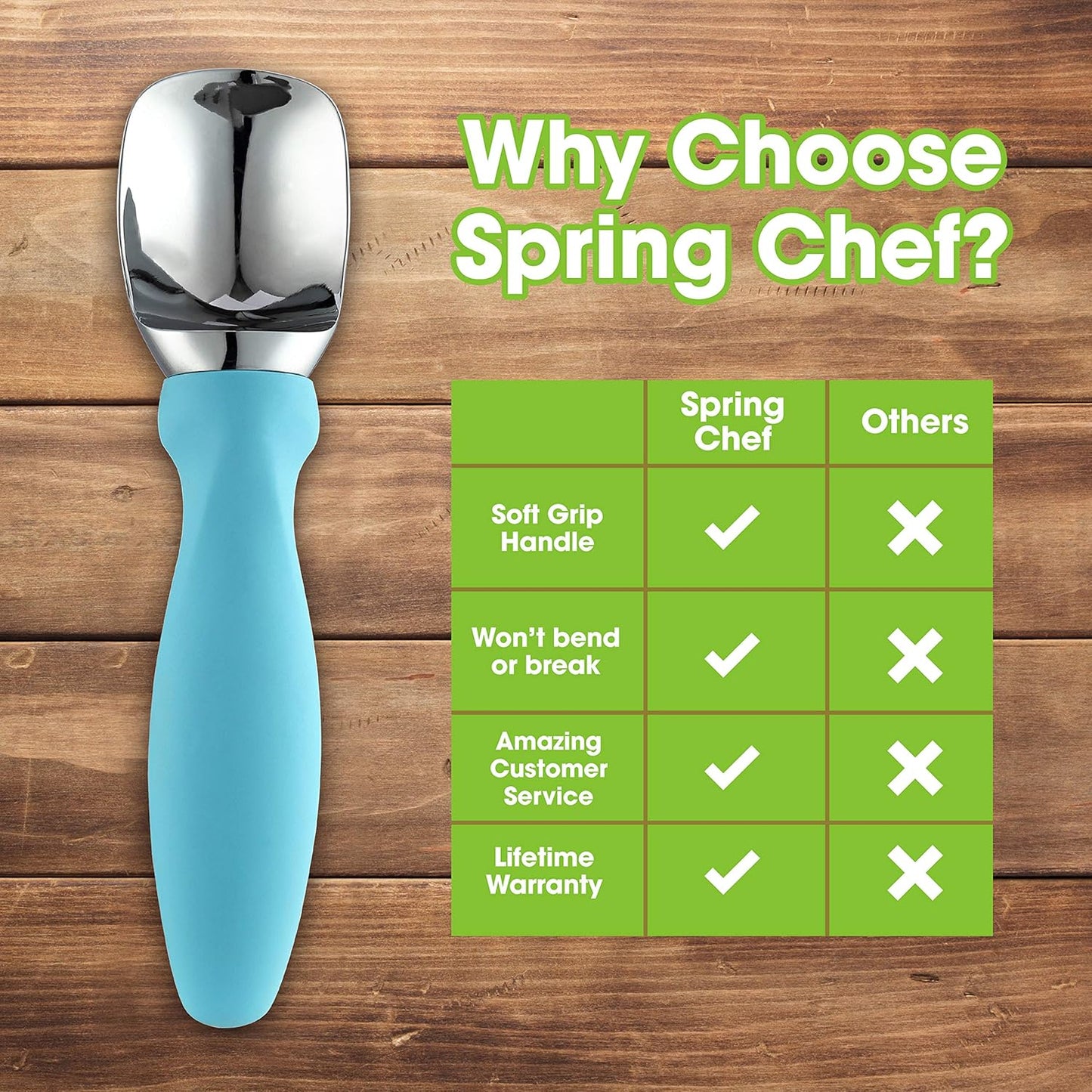 Spring Chef Stainless Steel Ice Cream Scoop with Soft Grip Handle - Heavy Duty Ice Cream Scooper for Frozen Yogurt, Gelato, Sundae, Melon, Sundae - Dishwasher Safe Premium Kitchen Tool - Aqua Sky