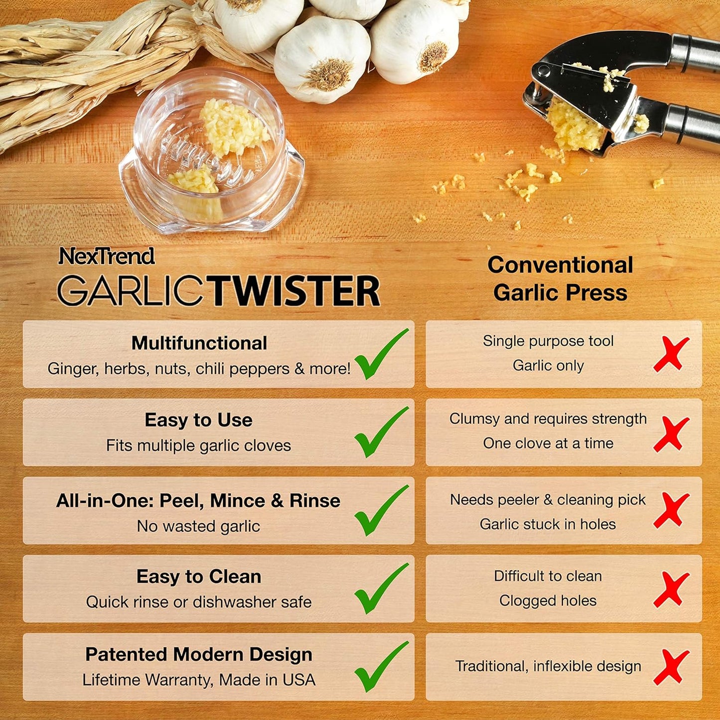 Nextrend Garlic Twister 4th Generation - 3-5 Clove Capacity, Dishwasher-safe, BPA-Free (Clear)
